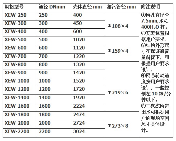 二次滤网