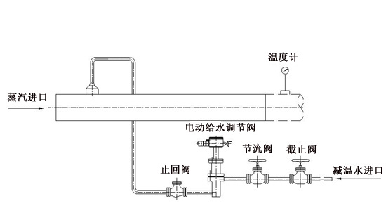 减温器