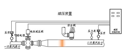 减压器
